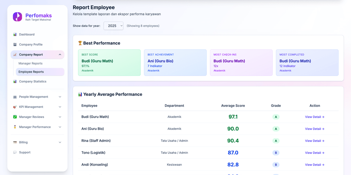 Laporan & Analitik Komprehensif - View 2