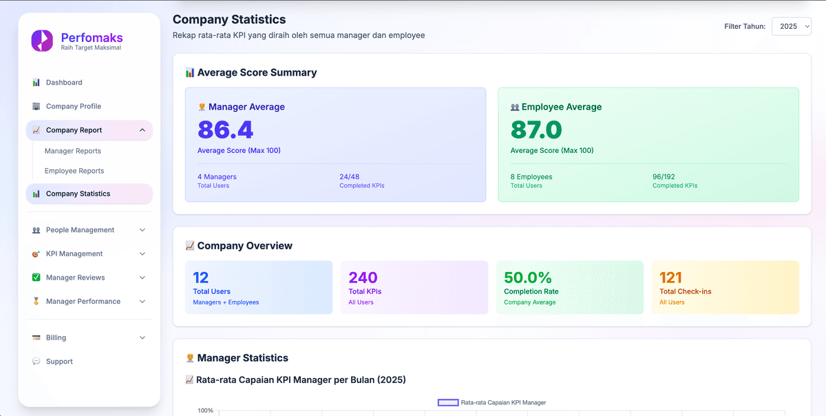 Laporan & Analitik Komprehensif - View 3