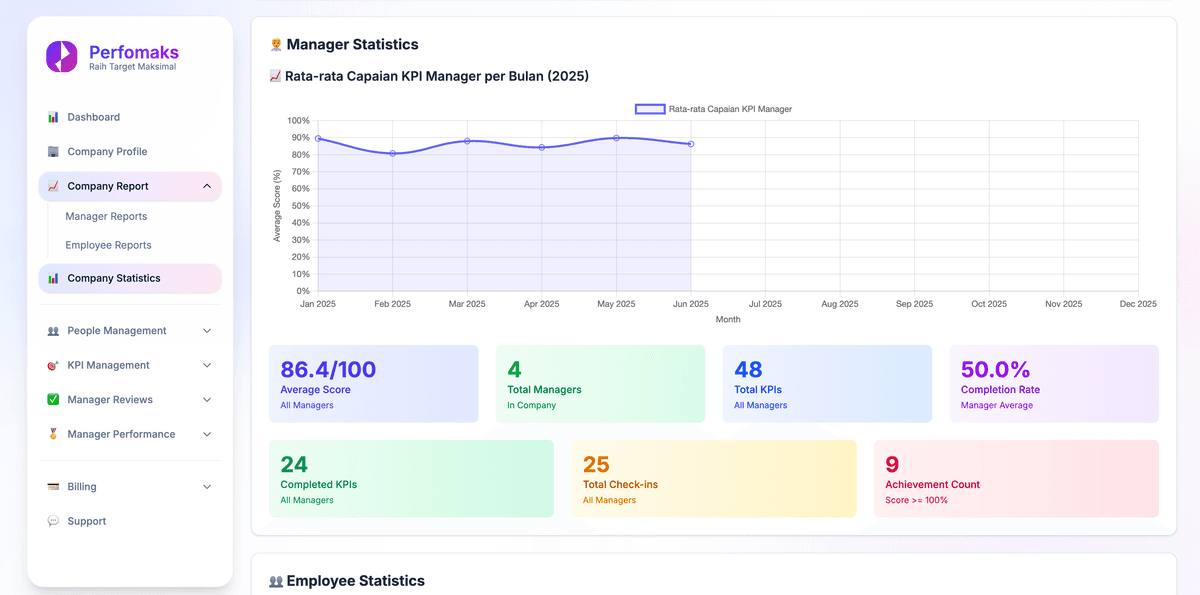 Laporan & Analitik Komprehensif - View 4
